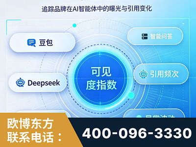 东兴-AI可见度监测
