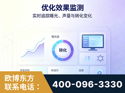 东兴-优化效果监测