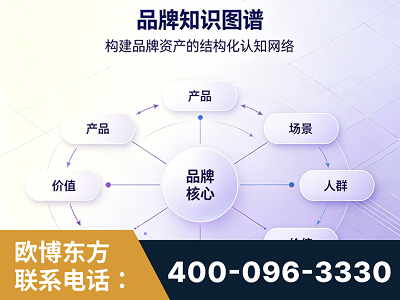 东兴-品牌知识图谱